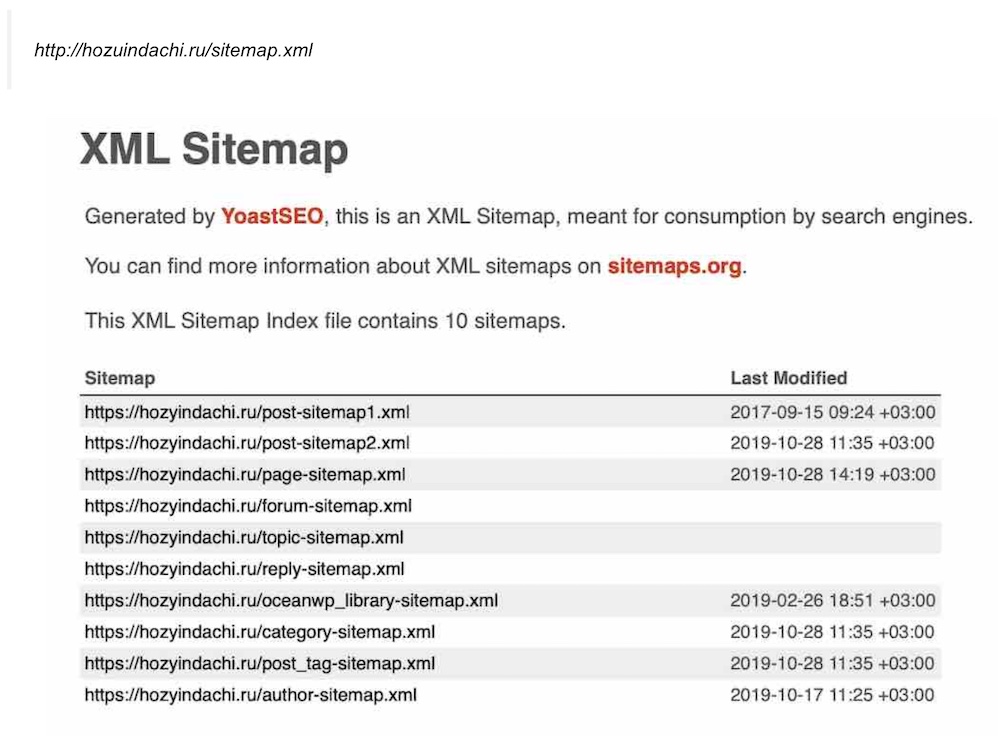 Проверка наличия карты сайта Sitemap и файл Robots.txt